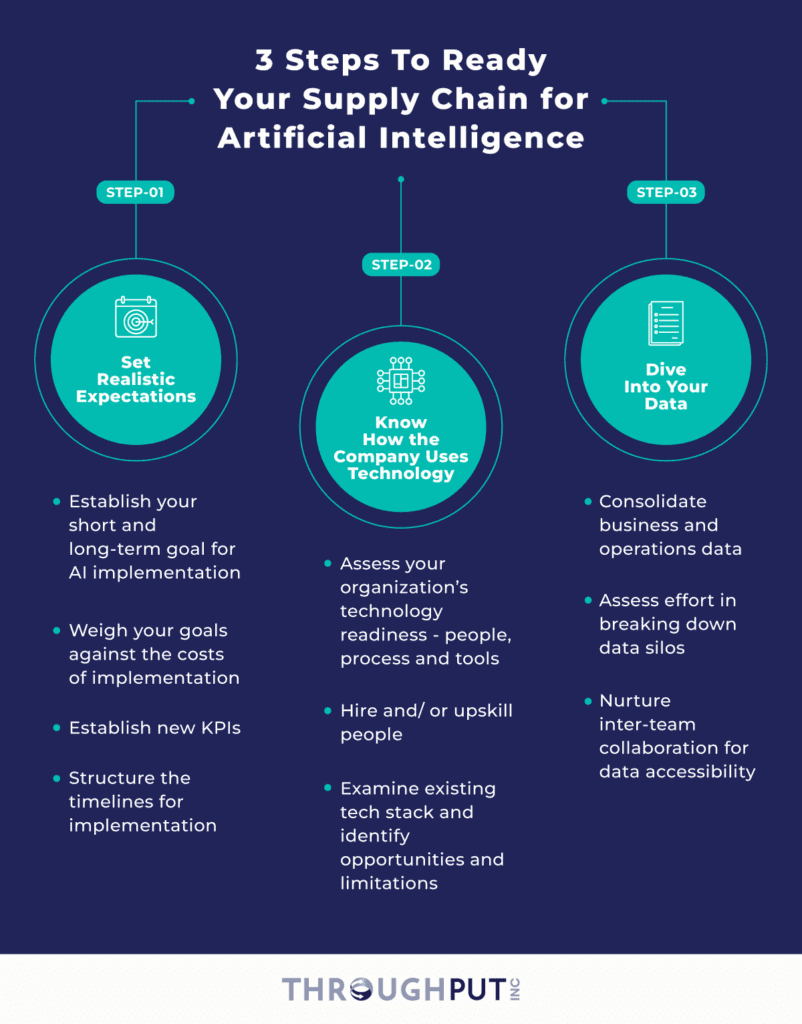 Intelligent Decision Making and Optimized Route Management for Smart Supply Chain Management with AI